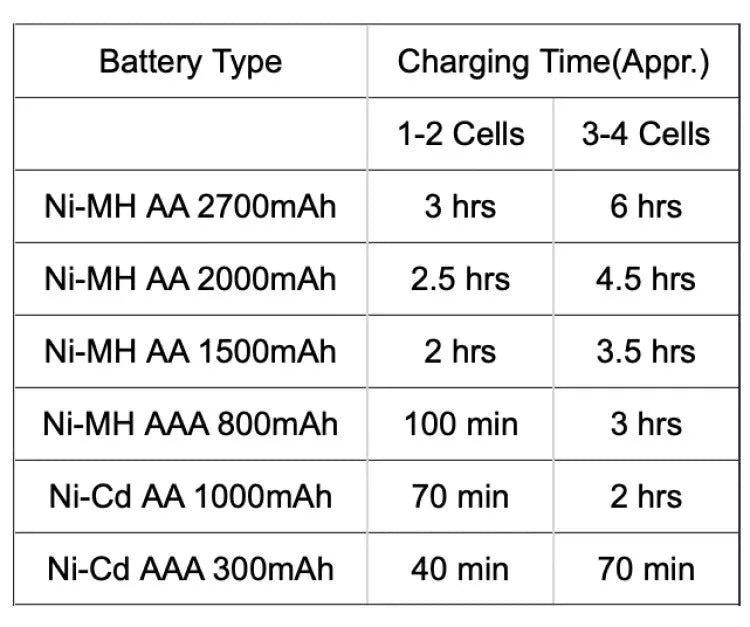 Camelion battery cell fast charger Price in Pakistan