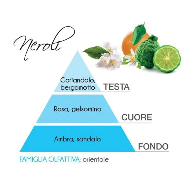 neroli scent diffuser Price in Pakistan