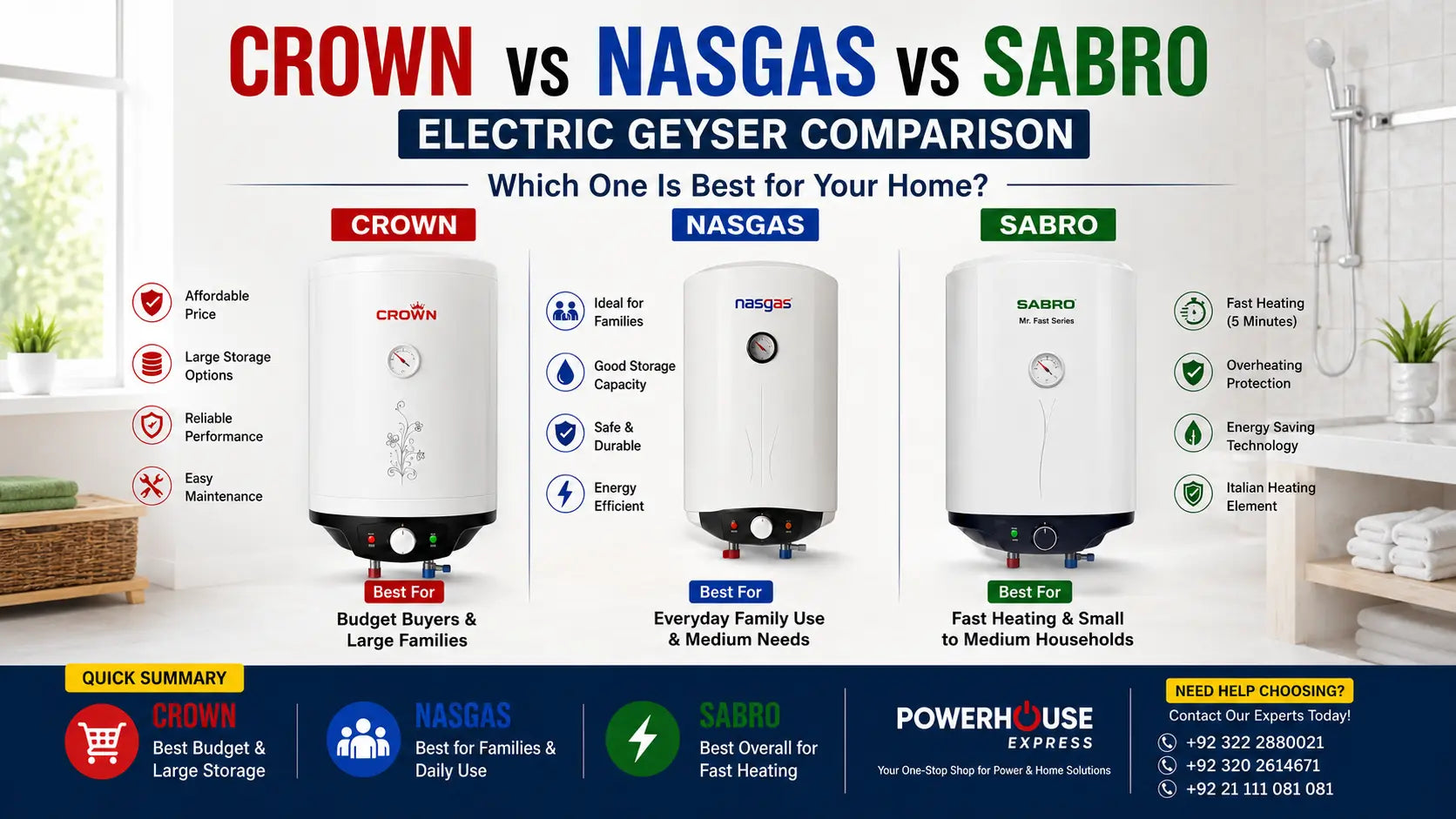Crown vs NasGas vs Sabro Electric Geyser