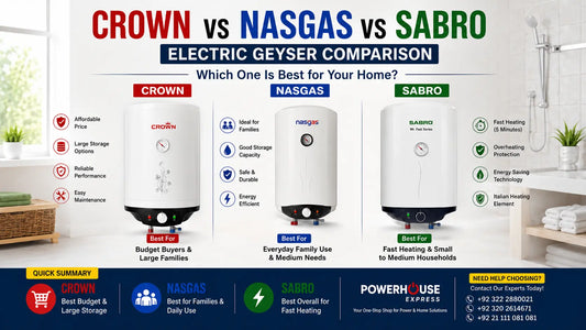 Crown vs NasGas vs Sabro Electric Geyser