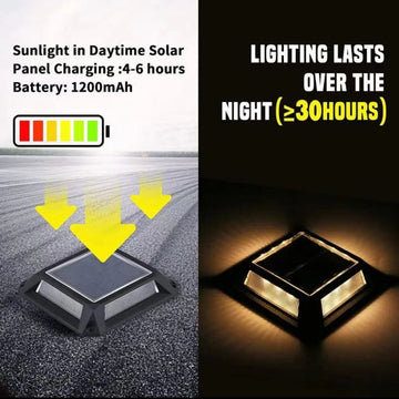 Coarts 20W Solar Wall Light Price in Pakistan