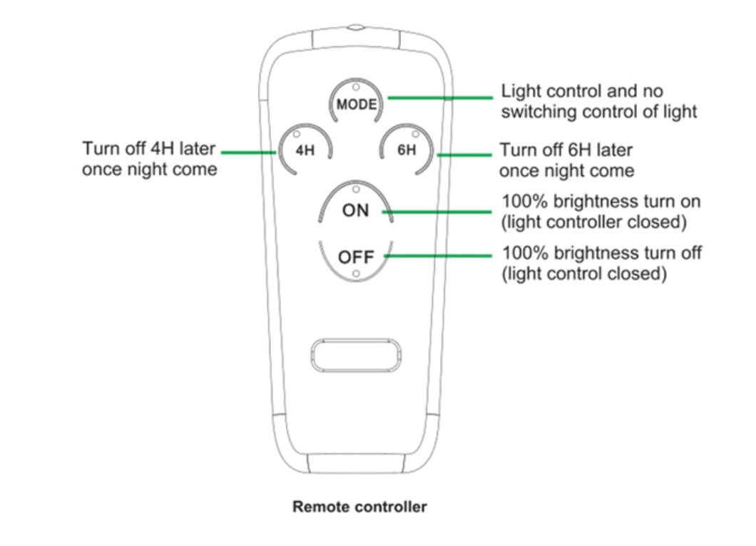 Coarts 10w Mini Solar Wall Light Fl 10 Price in Pakistan