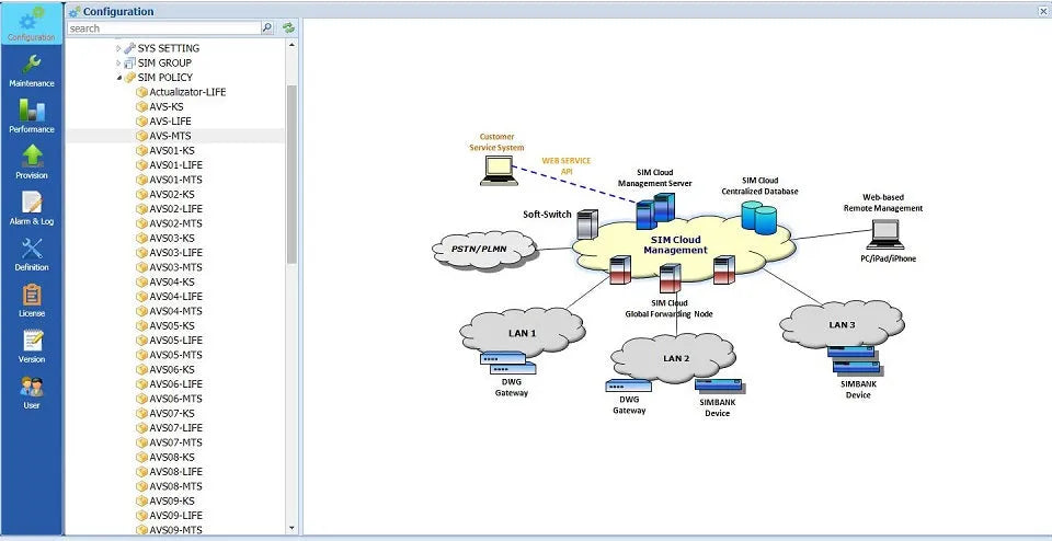 Dinstar SIM-Bank & SIM-Cloud SIM Server Price in Pakistan