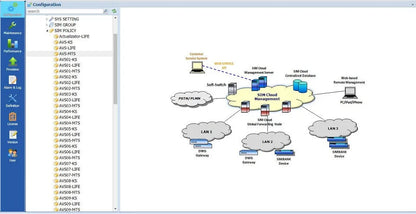 Dinstar SIM-Bank & SIM-Cloud SIM Server Price in Pakistan