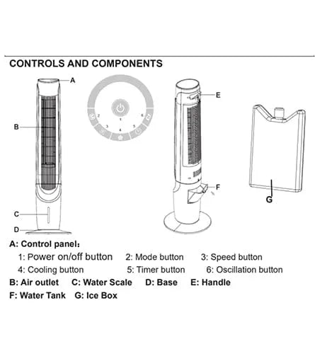 E Lite Evaporative Cooler Tower Fan Price in Pakistan 