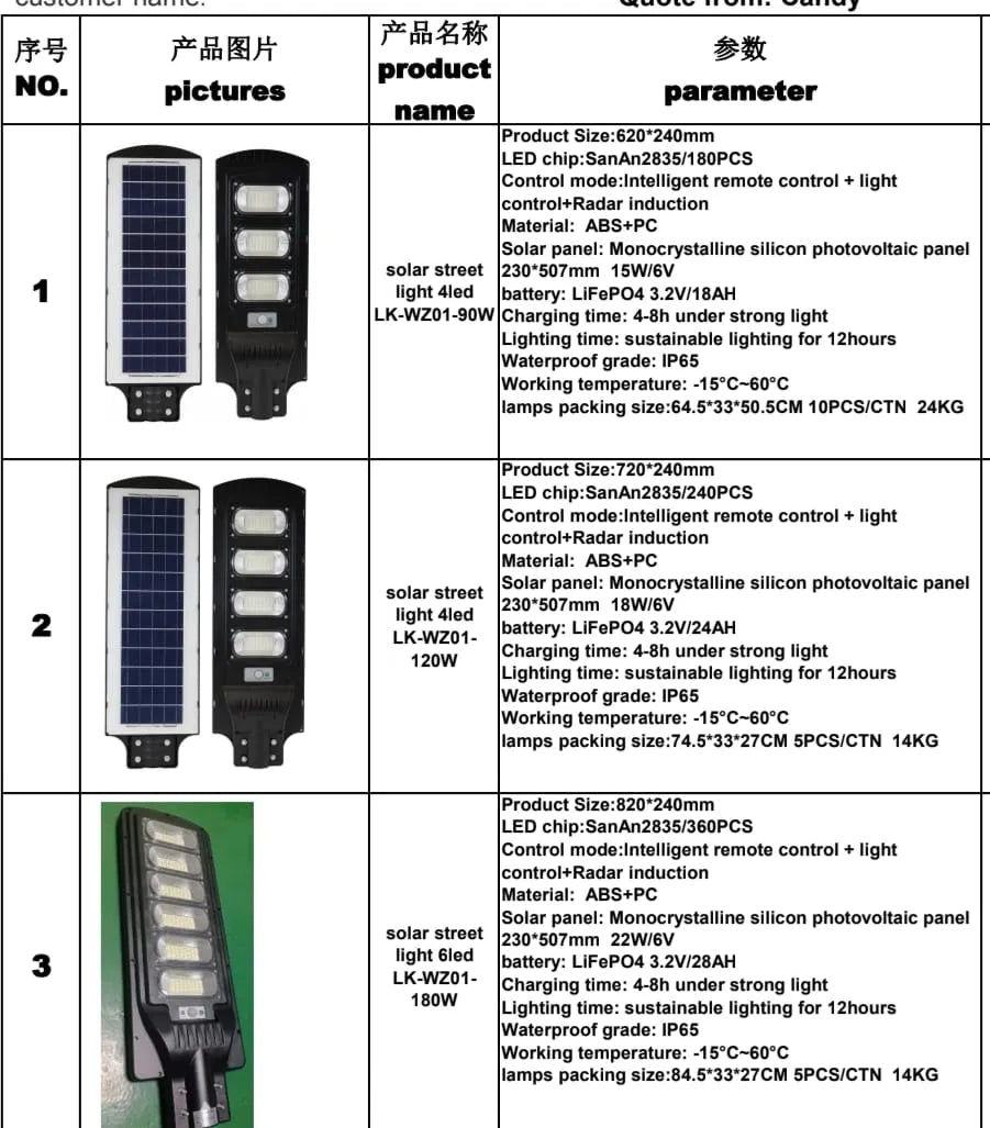 Econo 90W Solar Street Light Secondary image