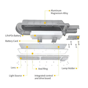 Forth Solar Abs 30w Street Light Price in Pakistan