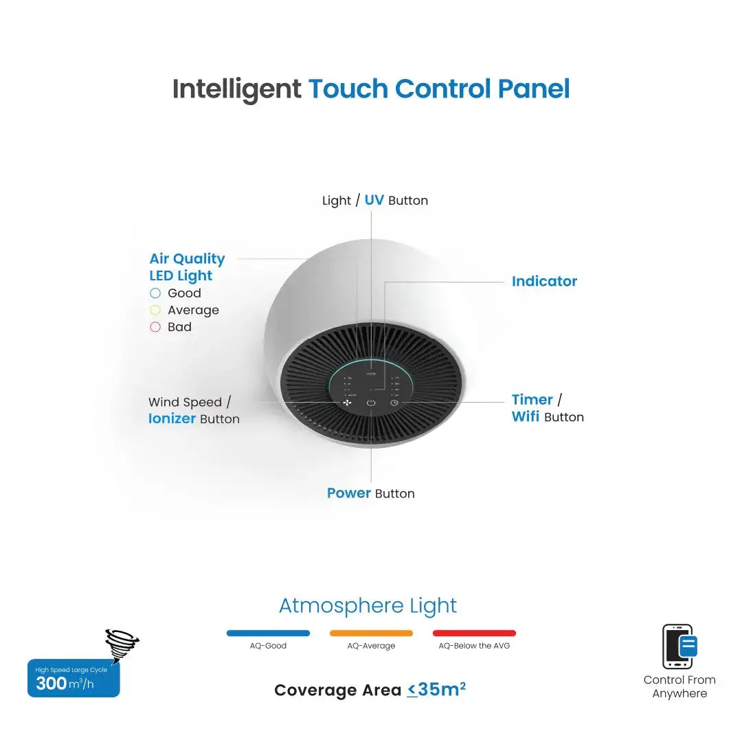 Okasha X300 Smart Air Purifier