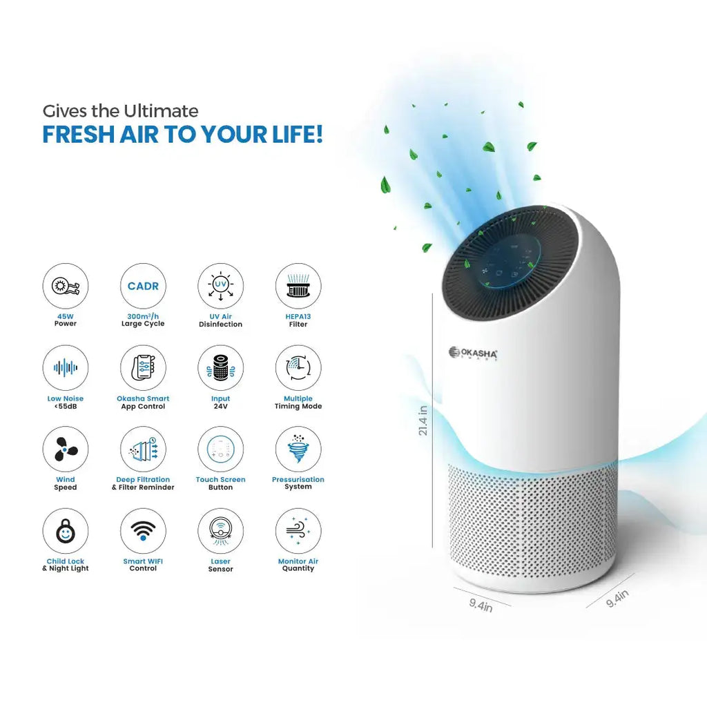Best air purifier in Pakistan