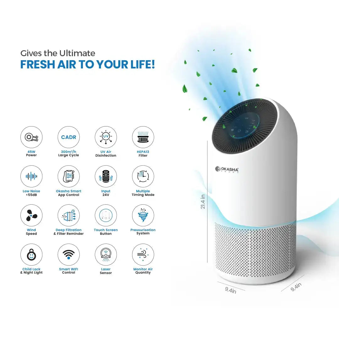 Best air purifier in Pakistan