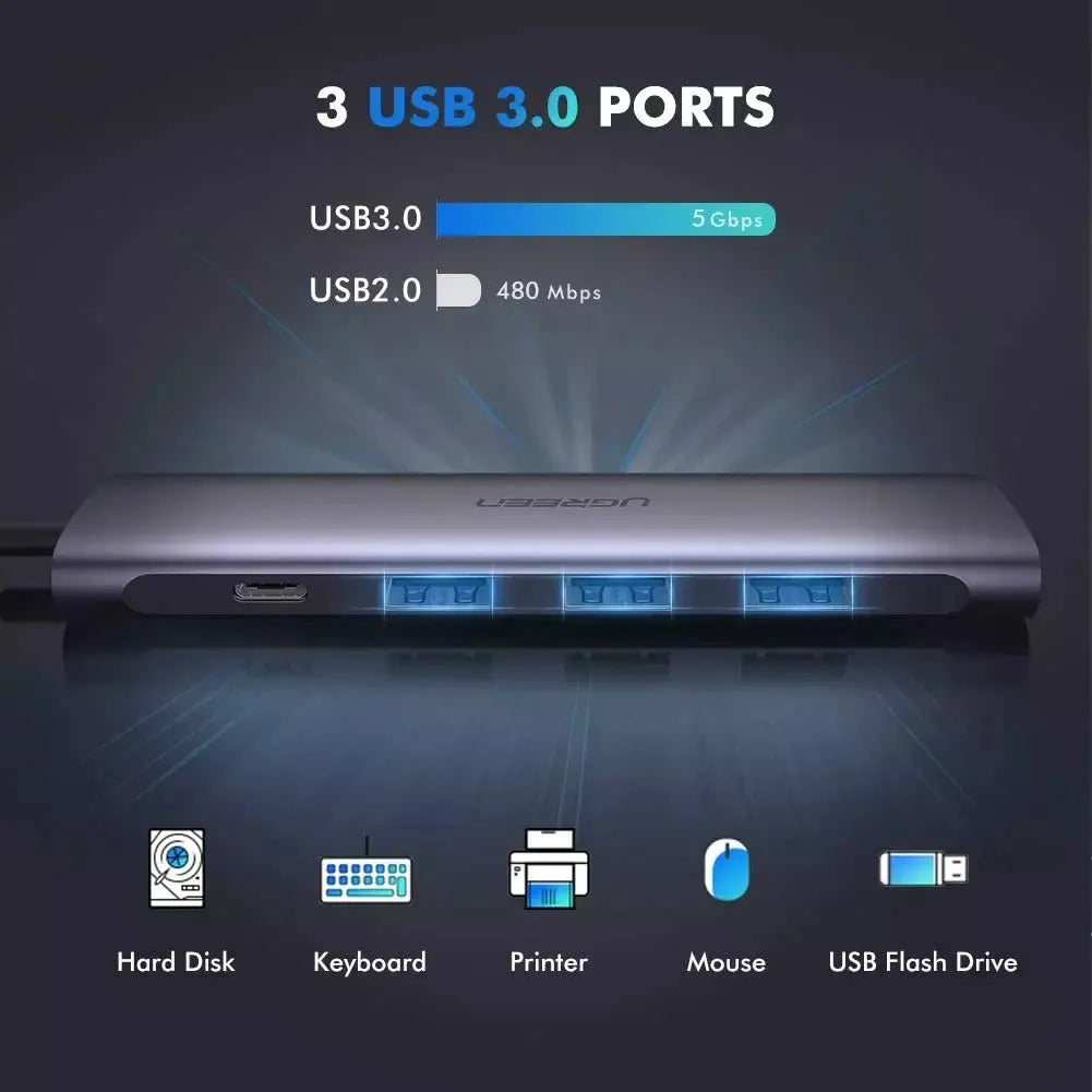 Ugreen USB C Hub 10 in 1 Price in Pakistan