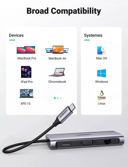 USB C Hub for iPad Pro 5 in 1 USB C Adapter Price in Pakistan