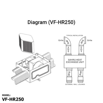 HR250 Cross Ventilation Price in Pakistan 